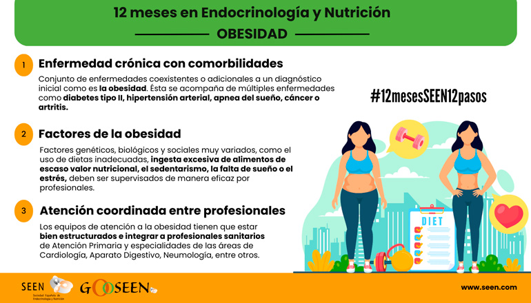 Los endocrinólogos reclaman la necesidad de reconocer la obesidad como enfermedad crónica en España